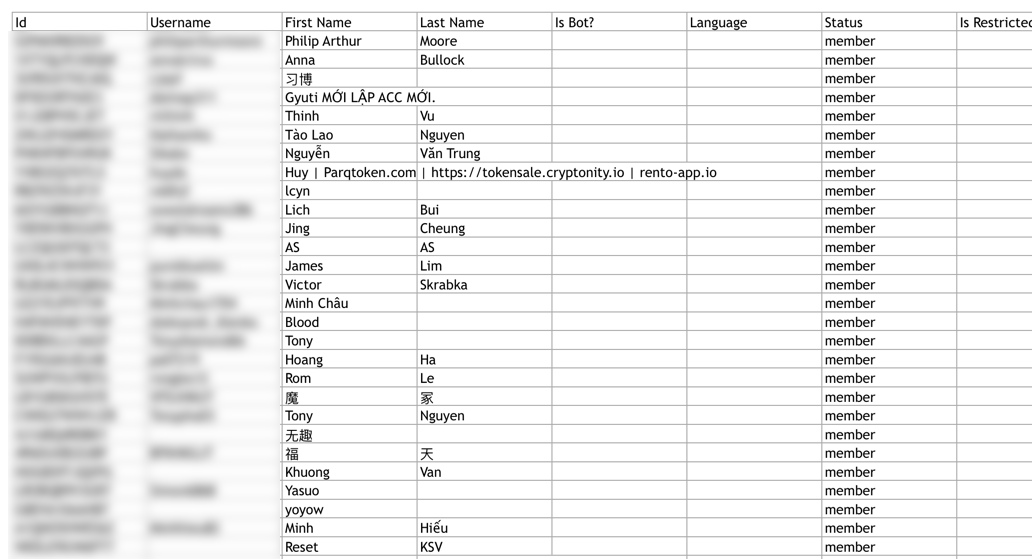 a downloaded group member data sheet